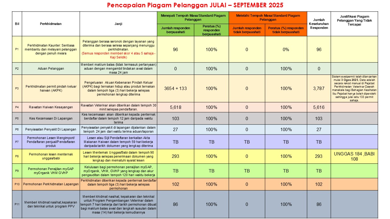 PPP Julai - Sept 2025
